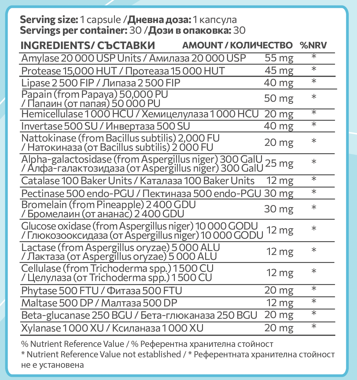 NutriWave EnzySpectrum® - 30 капсули